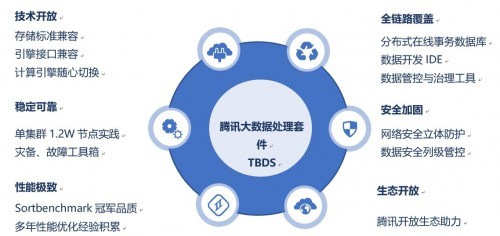 榮登2019中國“十佳大數據案例”，騰訊大數據再獲國家認可